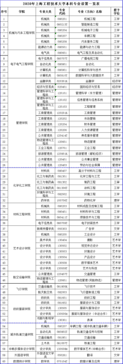 超值雙非大學(xué)，培養(yǎng)工程師的搖籃 上海工程技術(shù)大學(xué)！